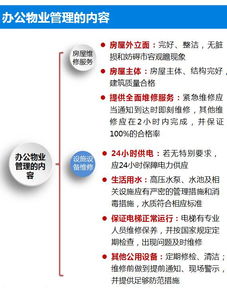 一文读懂办公楼物业管理 核心模块、运营要点与联动模式