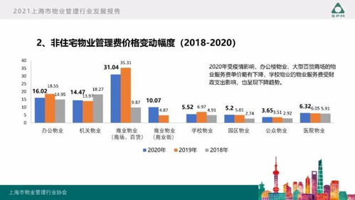 2021上海市物业管理行业深度解析与发展面貌