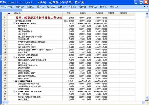 全局把握，融会贯通 从运营管理视角统筹物业项目开发全生命周期